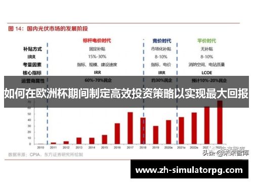 如何在欧洲杯期间制定高效投资策略以实现最大回报
