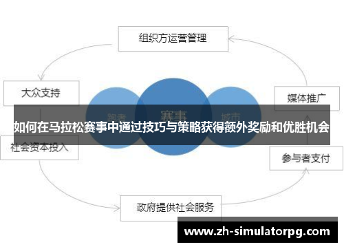 如何在马拉松赛事中通过技巧与策略获得额外奖励和优胜机会