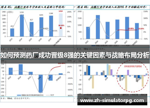 如何预测药厂成功晋级8强的关键因素与战略布局分析
