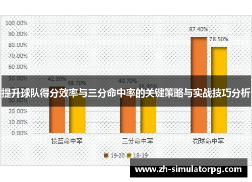 提升球队得分效率与三分命中率的关键策略与实战技巧分析 提升球队得分效率与三分命中率的关键策略与实战技巧分析