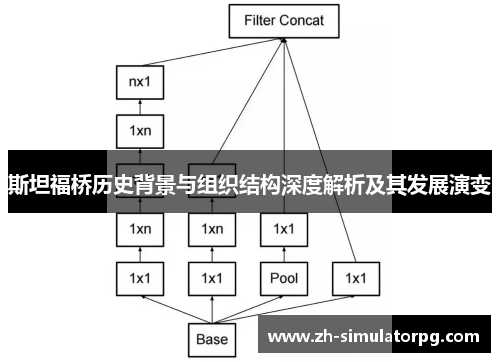 斯坦福桥历史背景与组织结构深度解析及其发展演变 斯坦福桥历史背景与组织结构深度解析及其发展演变