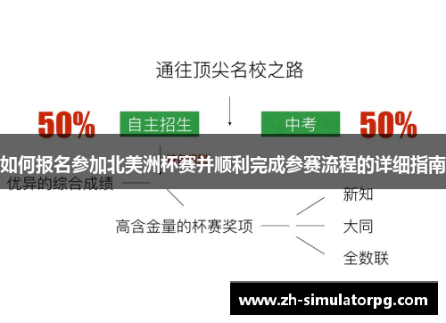如何报名参加北美洲杯赛并顺利完成参赛流程的详细指南 如何报名参加北美洲杯赛并顺利完成参赛流程的详细指南
