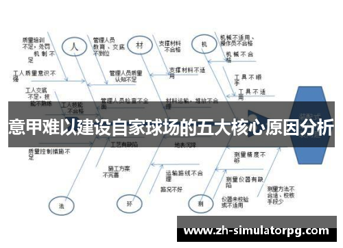 意甲难以建设自家球场的五大核心原因分析 意甲难以建设自家球场的五大核心原因分析