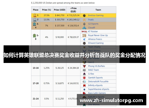 如何计算英雄联盟总决赛奖金收益并分析各战队的奖金分配情况