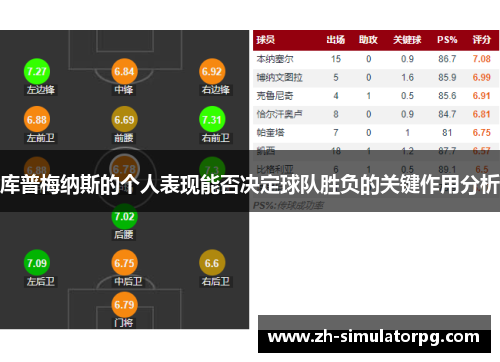 库普梅纳斯的个人表现能否决定球队胜负的关键作用分析