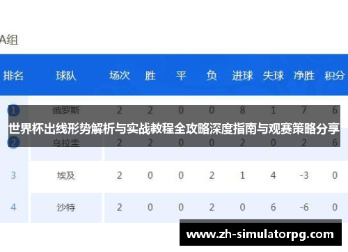 世界杯出线形势解析与实战教程全攻略深度指南与观赛策略分享