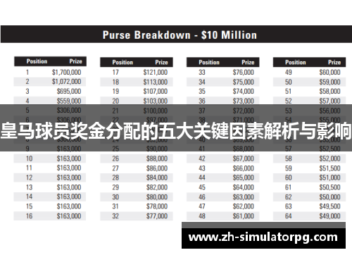 皇马球员奖金分配的五大关键因素解析与影响