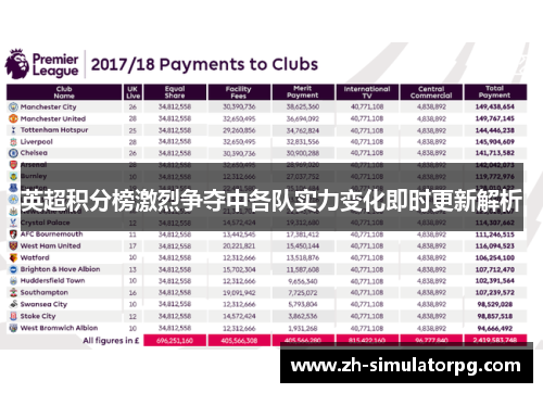 英超积分榜激烈争夺中各队实力变化即时更新解析