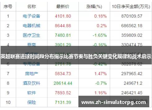 英超联赛进球时间段分布揭示比赛节奏与胜负关键变化规律和战术启示