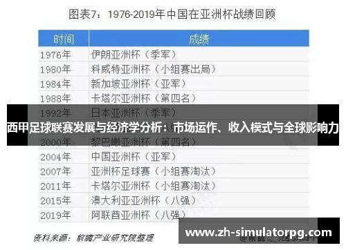 西甲足球联赛发展与经济学分析：市场运作、收入模式与全球影响力